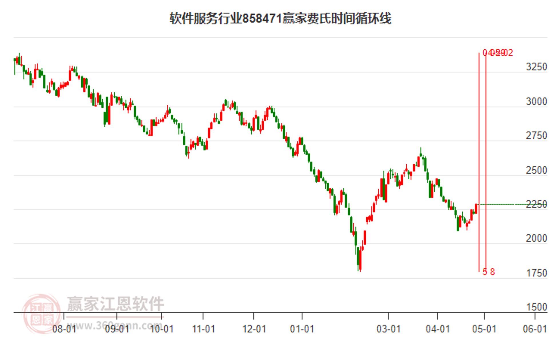 帐赢家财税